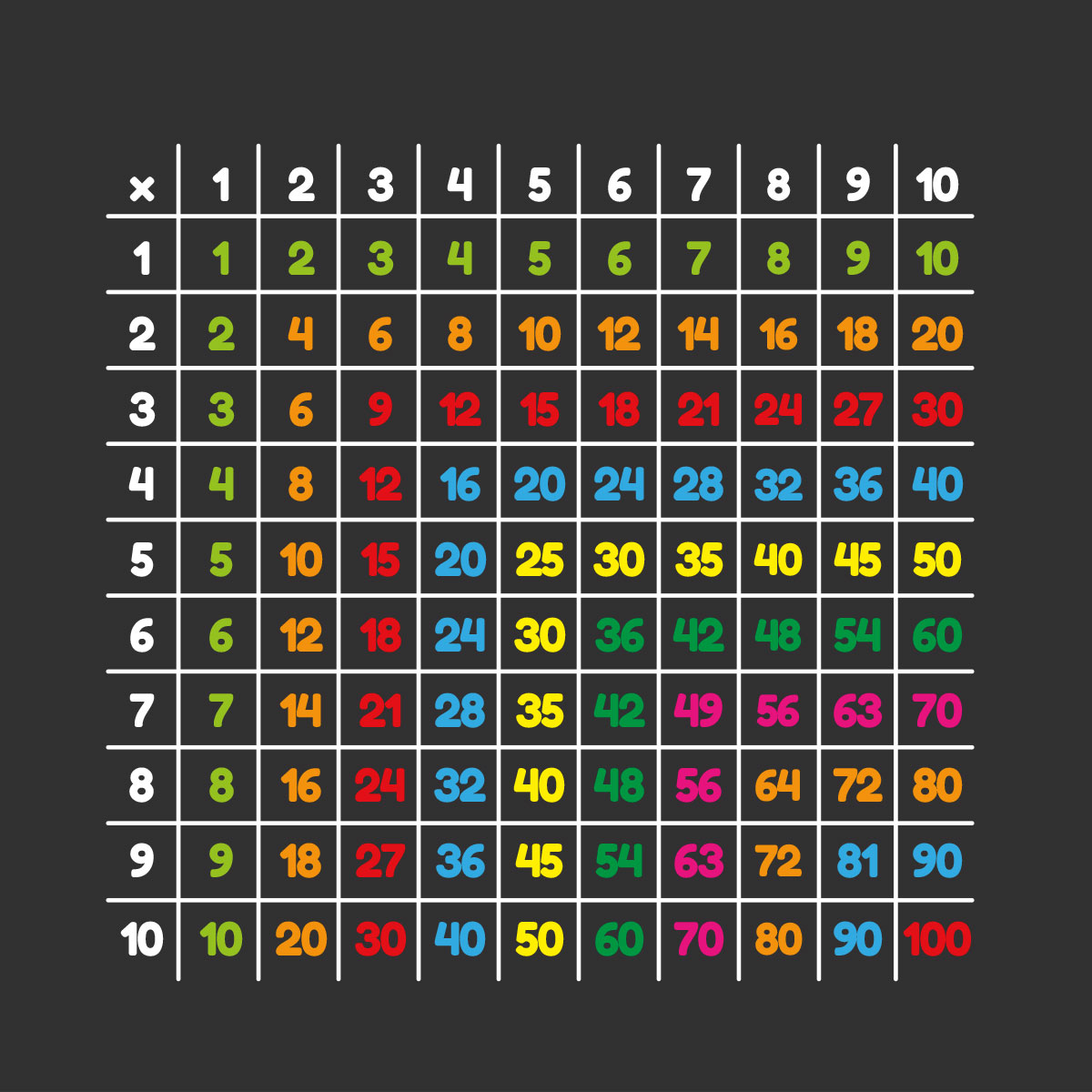 TABLE DE MULTIPLICATIONS